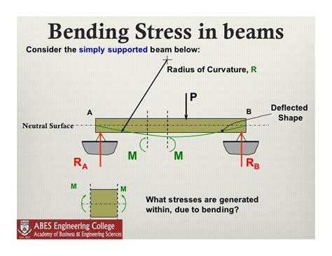 rotating bending fatigue|bending stress definition.